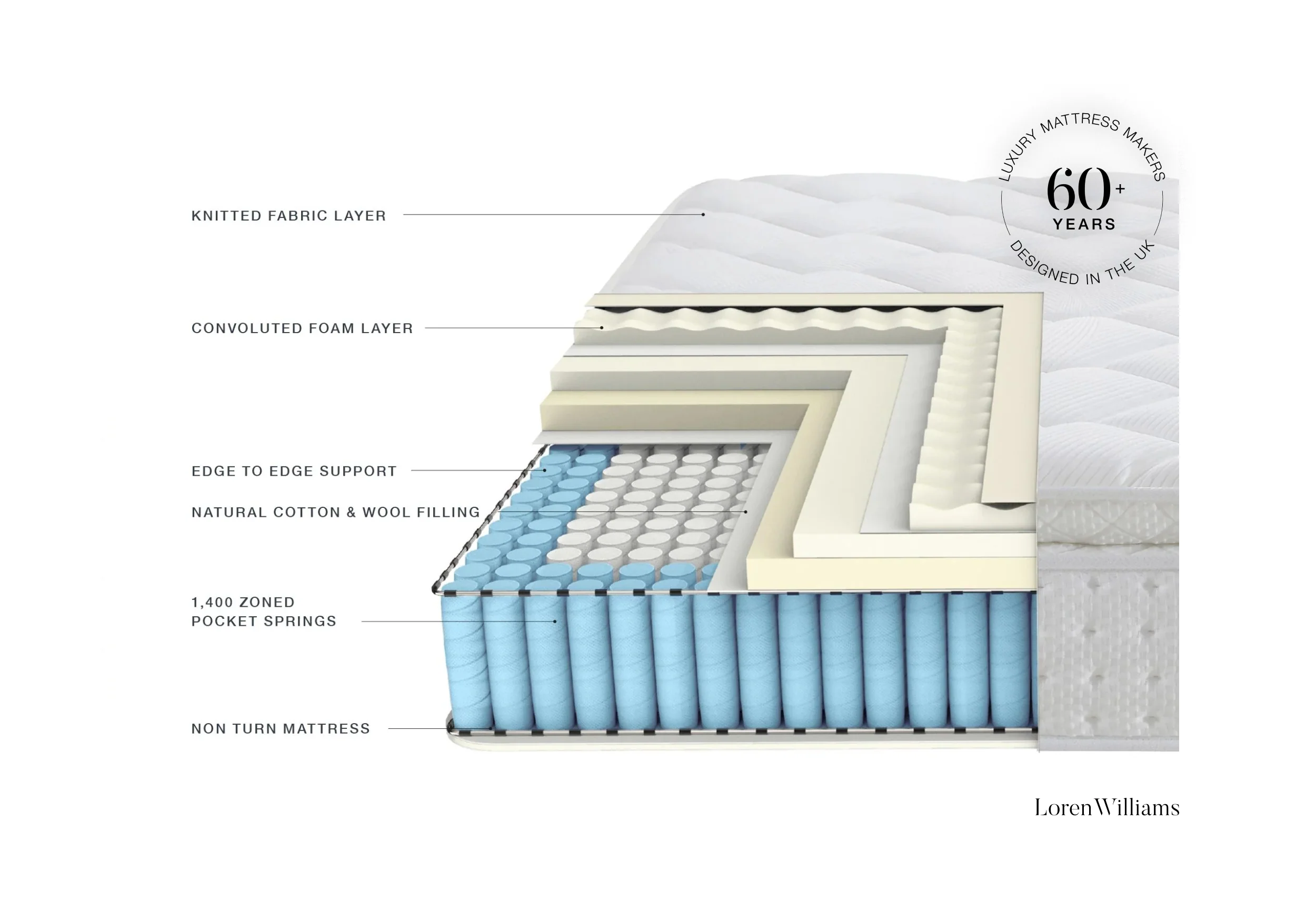 Ruby 1400 Mattress - Image 6